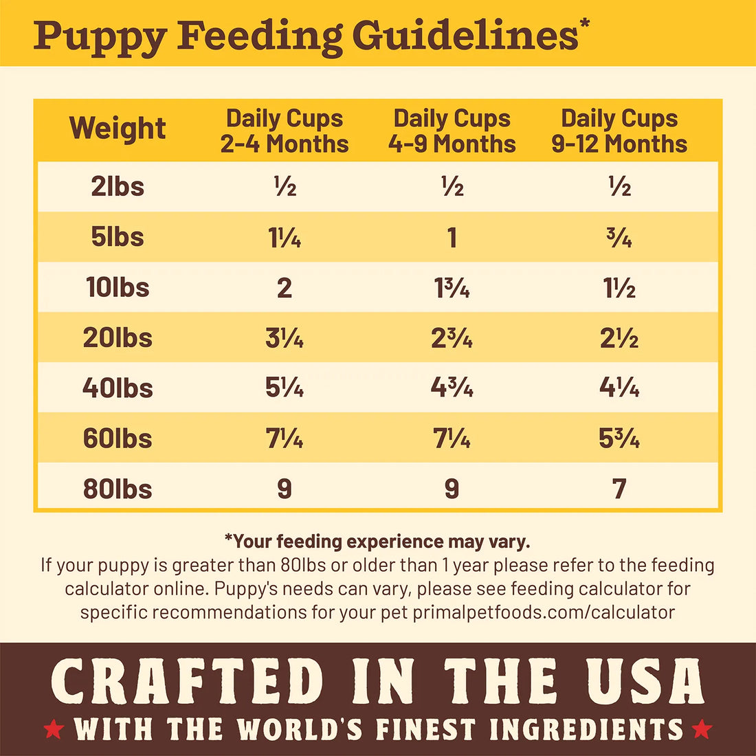 Primal Puppy Chicken Kibble in the Raw