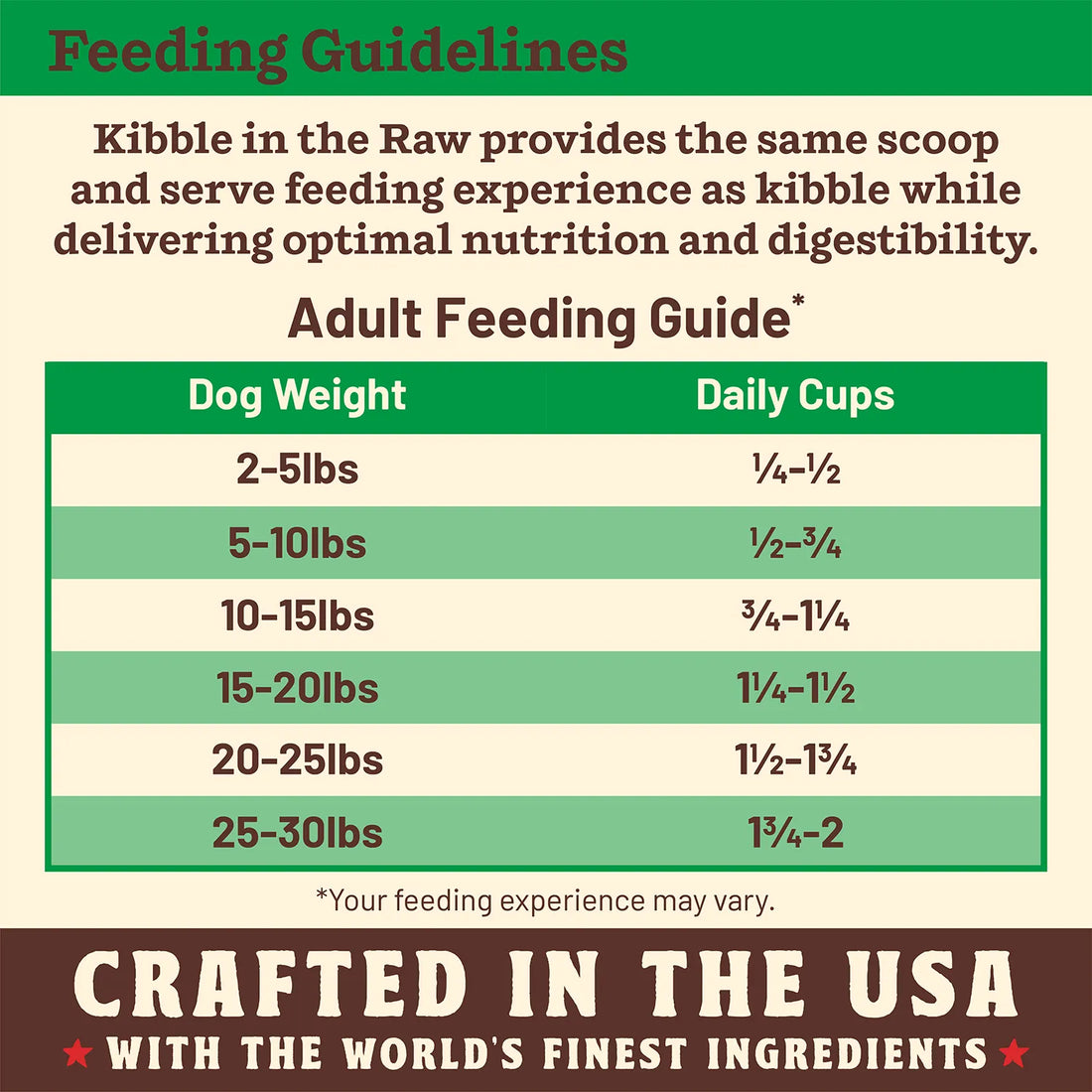 Primal Sm. Breed Canine Chicken Kibble in the Raw