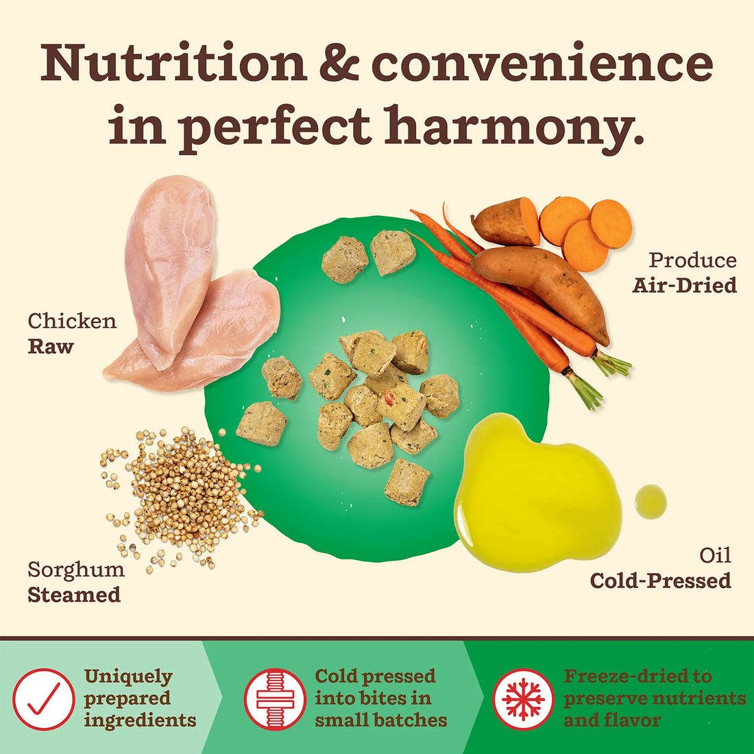 Primal Sm. Breed Canine Chicken Kibble in the Raw